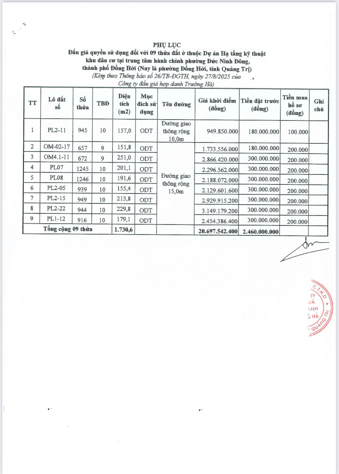 Phụ lục 9 thửa